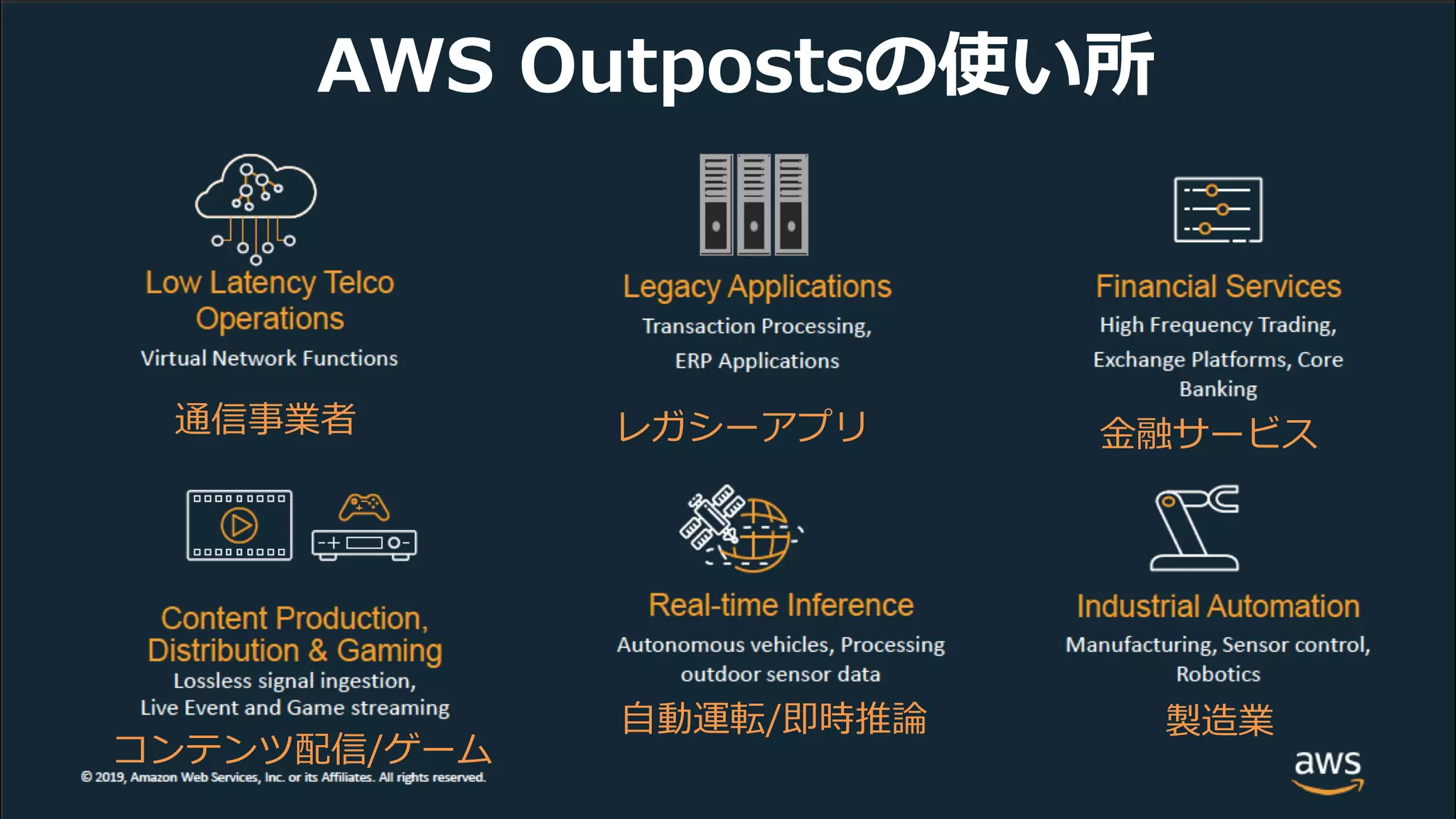 AWS Outpostsの主な⽤途
Copyright © 2017 KDDI Corporation. All Rights Reserved
AWS Outpostsの使い所
通信事業者 レガシーアプリ ⾦融サービス
⾃動運転/即時推論 製造業
コンテンツ配信/ゲーム
 