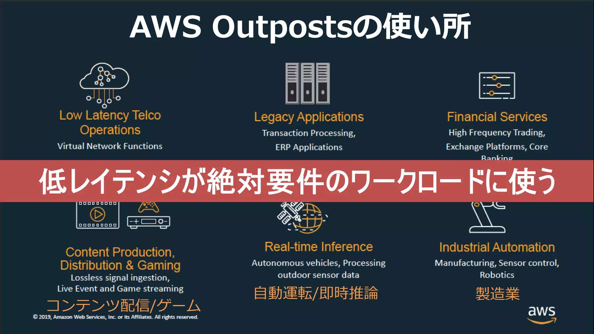 AWS Outpostsの主な⽤途
Copyright © 2017 KDDI Corporation. All Rights Reserved
AWS Outpostsの使い所
通信事業者 レガシーアプリ ⾦融サービス
⾃動運転/即時推論 製造業
コンテンツ配信/ゲーム
低レイテンシが絶対要件のワークロードに使う
 