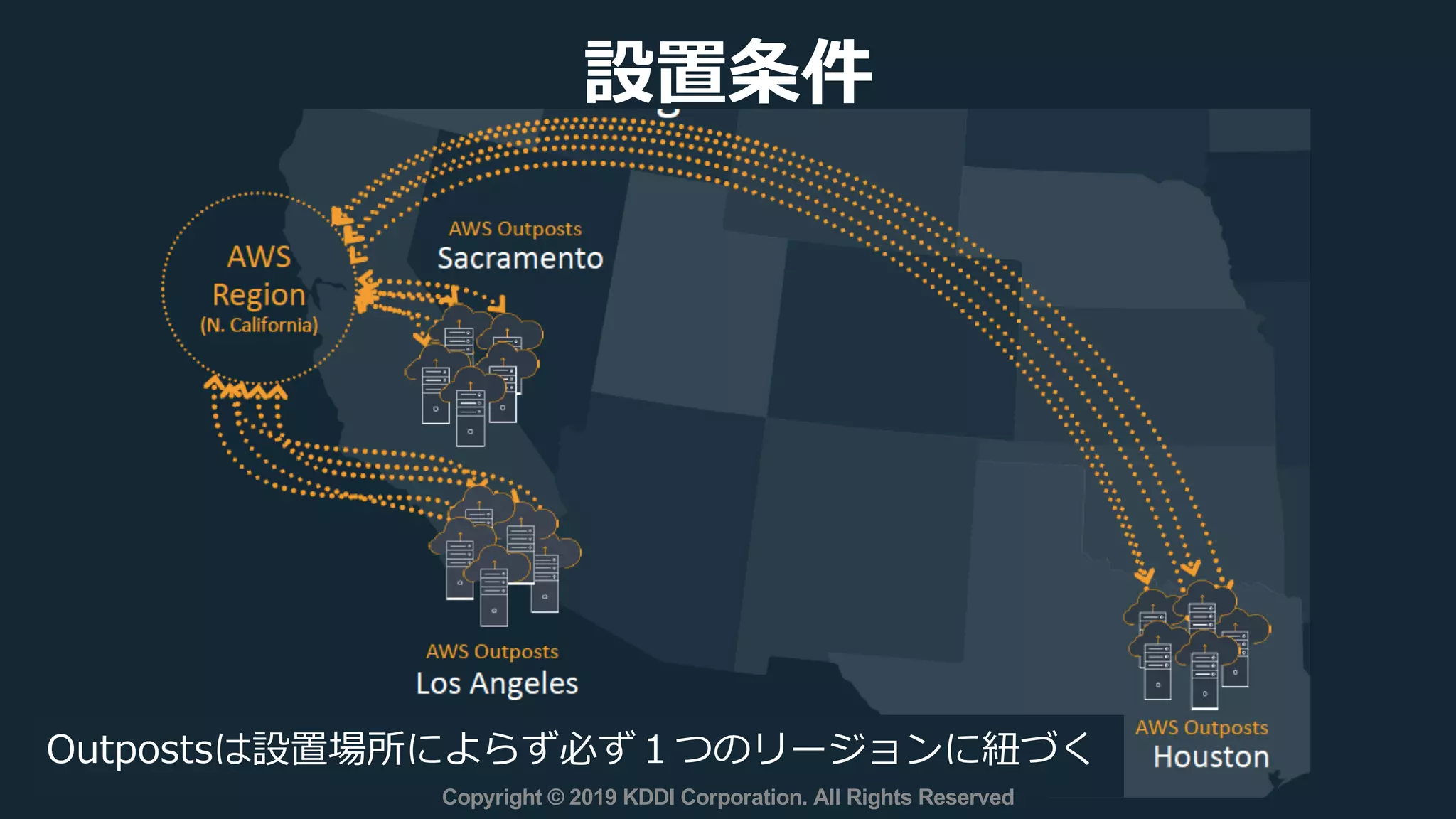 設置条件
Outpostsは設置場所によらず必ず１つのリージョンに紐づく
Copyright © 2019 KDDI Corporation. All Rights Reserved
 