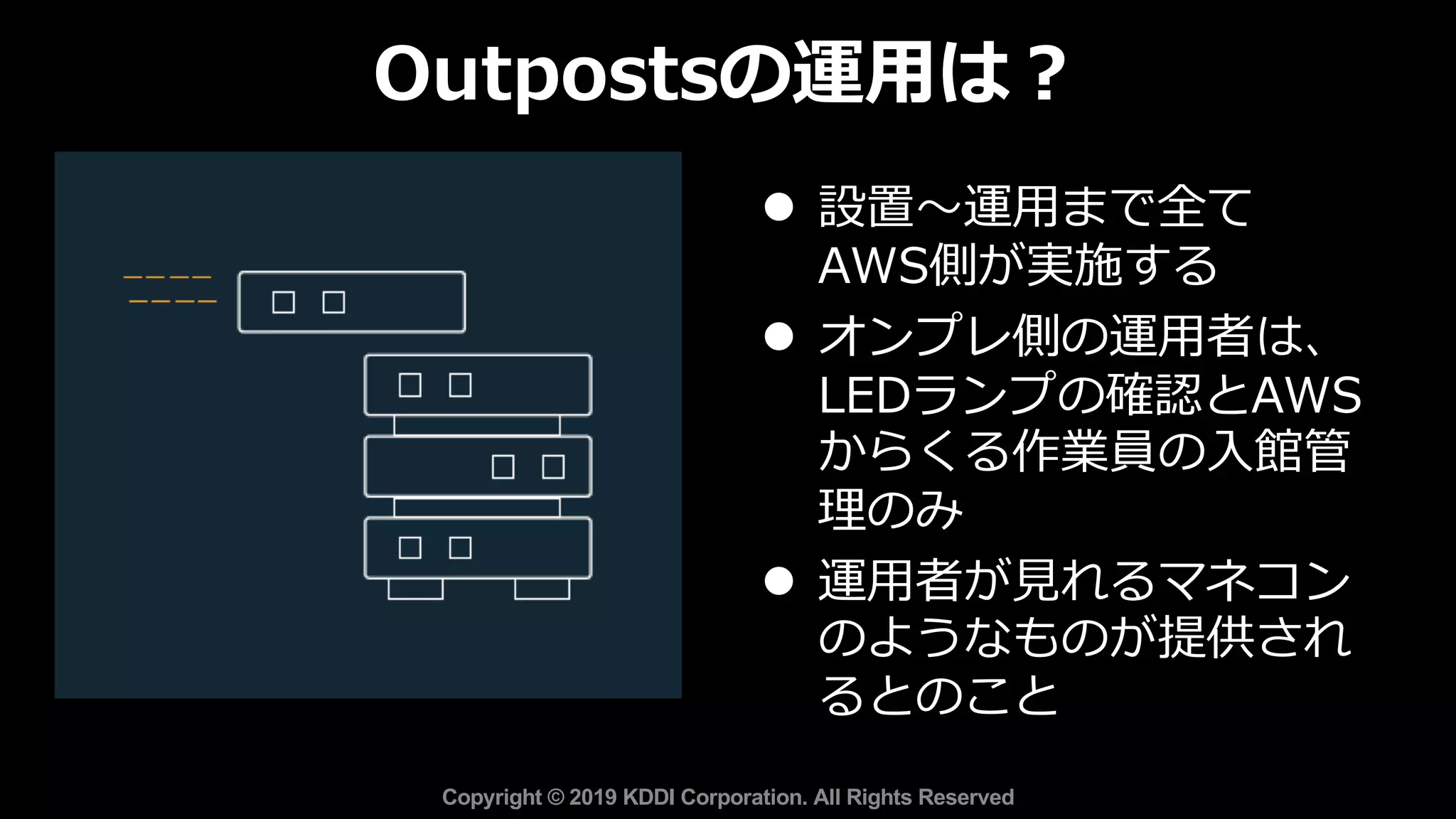 l 設置〜運⽤まで全て
AWS側が実施する
l オンプレ側の運⽤者は、
LEDランプの確認とAWS
からくる作業員の⼊館管
理のみ
l 運⽤者が⾒れるマネコン
のようなものが提供され
るとのこと
Outpostsの運⽤は︖
Copyright © 2019 KDDI Corporation. All Rights Reserved
 