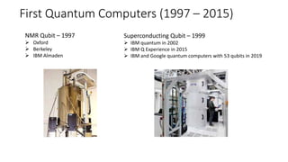First Quantum Computers (1997 – 2015)
NMR Qubit – 1997
 Oxford
 Berkeley
 IBM Almaden
Superconducting Qubit – 1999
 IBM quantum in 2002
 IBM Q Experience in 2015
 IBM and Google quantum computers with 53 qubits in 2019
 