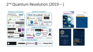 2nd Quantum Revolution (2019 – )
 