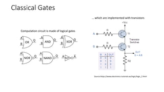 Classical Gates
Source:https://www.electronics-tutorials.ws/logic/logic_2.html
Computation circuit is made of logical gates
… which are implemented with transistors
 