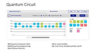 Quantum Circuit
IBM Quantum Composer (GUI)
QASM (low level programming)
Qiskit (Python libraries)
Other, recent toolkits:
Q#, Cirq, Forest, StrawberryFields, QuTIP
 