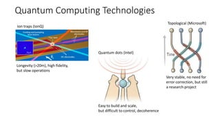 Quantum Computing Technologies
Ion traps (IonQ)
Longevity (>20m), high fidelity,
but slow operations
Quantum dots (Intel)
Easy to build and scale,
but difficult to control, decoherence
Topological (Microsoft)
Very stable, no need for
error correction, but still
a research project
 