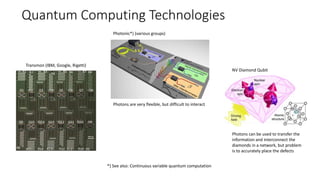 Quantum Computing Technologies
Transmon (IBM, Google, Rigetti)
Photonic*) (various groups)
*) See also: Continuous variable quantum computation
NV Diamond Qubit
Photons can be used to transfer the
information and interconnect the
diamonds in a network, but problem
is to accurately place the defects
Photons are very flexible, but difficult to interact
 