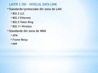 LAYER 2 OSI – NIVELUL DATA LINK
• Standarde/protocoale din zona de LAN:
• 802.2 LLC
• 802.3 Ethernet
• 802.5 Token Ring
• 802.11 Wireless
• Standarde din zona de WAN
• ATM
• Frame Relay
• PPP
 