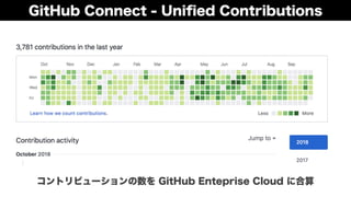 GitHub Connect - Uniﬁed Contributions
コントリビューションの数を GitHub Enteprise Cloud に合算
 
