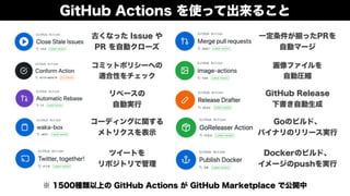 GitHub Actions を使って出来ること
古くなった Issue や  
PR を自動クローズ
コーディングに関する 
メトリクスを表示
リベースの 
自動実行
コミットポリシーへの 
適合性をチェック
ツイートを 
リポジトリで管理
一定条件が揃ったPRを 
自動マージ
Goのビルド、 
バイナリのリリース実行
GitHub Release 
下書き自動生成
画像ファイルを 
自動圧縮
Dockerのビルド、 
イメージのpushを実行
※ 1500種類以上の GitHub Actions が GitHub Marketplace で公開中
 