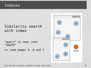Distributed k-nearest neighbors graph algorithms 18
Indexes
Similarity search
with index
“query” is near zone
“SOUTH”
=> r...