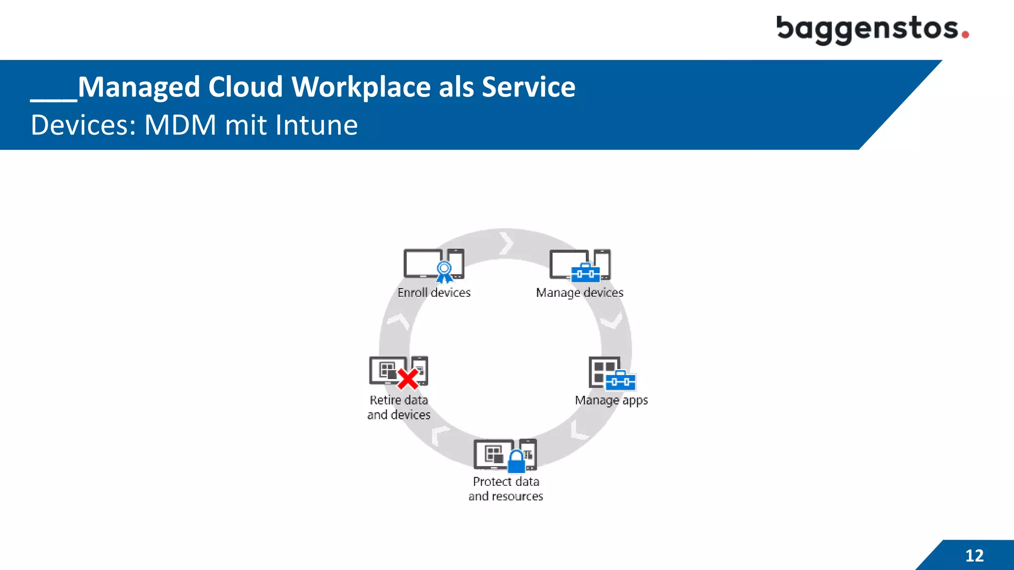 ___Managed Cloud Workplace als Service
Devices: MDM mit Intune
12
 