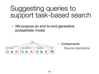 • Components:

• Source importance
q0
API SUGGS. WEB SNIPPETS WEB DOCS. WH
Suggesting queries to
support task-based search
• We propose an end-to-end generative
probabilistic model
106
 