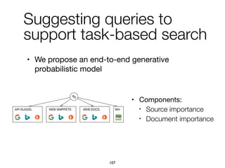 • Components:

• Source importance
• Document importance
q0
API SUGGS. WEB SNIPPETS WEB DOCS. WH
Suggesting queries to
support task-based search
• We propose an end-to-end generative
probabilistic model
107
 