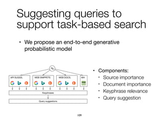 • Components:

• Source importance
• Document importance
• Keyphrase relevance
• Query suggestion
• We propose an end-to-end generative
probabilistic model
Query suggestions
q0
Keyphrases
API SUGGS. WEB SNIPPETS WEB DOCS. WH
Suggesting queries to
support task-based search
109
 