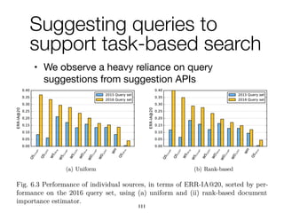 Suggesting queries to
support task-based search
111
• We observe a heavy reliance on query
suggestions from suggestion APIs
 