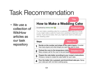 Task Recommendation
• We use a
collection of
WikiHow
articles as
our task
repository
124
How to Make a Wedding Cake
Co-authored by wikiHow Staff ✔
You can make a wedding cake for a customer if you bake for a living,
or you might make a cake for loved one’s wedding to help them save
money. If you love to bake, then you might even want to make your
own wedding cake!
Steps
1 Decide on the number and shape of the cake’s layers. Consider
how many layers and what shape you want the cake to have.
2 Preheat the oven to the temperature indicated by your recipe.
Many recipes call for the oven to be pre-heated to 350 °F (177 °C).
3 Prepare the cake batter according to your recipe’s instructions.
Choose a recipe to create the cake batter for your cake.
4 Pour the batter into a greased, parchment-lined cake pan. Spray
your cake pan with non-stick cooking spray.
Explanation
Main Act
Detailed Act
Title
 