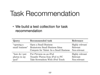 Task Recommendation
• We build a test collection for task
recommendation
127
 