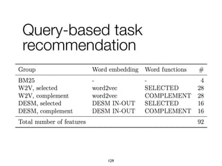 129
Query-based task
recommendation
 
