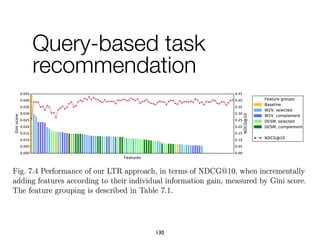 130
Query-based task
recommendation
 