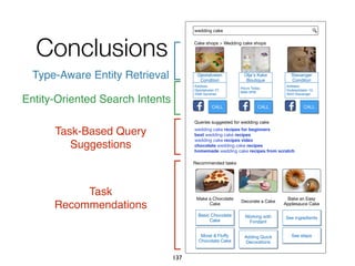 Conclusions
137
wedding cake
Stavanger
Conditori
Olja's Kake
Boutique
Gjestalveien
Conditori
Cake shops > Wedding cake shops
Recommended tasks
Make a Chocolate
Cake
Basic Chocolate
Cake
Moist & Fluﬀy
Chocolate Cake
Bake an Easy
Applesauce Cake
See ingredients
See steps
Address:
Gjesdalveien 27,
4306 Sandnes
Hours Today:
9AM-5PM
Address:
Godesetdalen 10,
4034 Stavanger
CALL CALL CALL
Decorate a Cake
Working with
Fondant
Adding Quick
Decorations
Queries suggested for wedding cake
wedding cake recipes for beginners
best wedding cake recipes
wedding cake recipes video
chocolate wedding cake recipes
homemade wedding cake recipes from scratch
Type-Aware Entity Retrieval
Entity-Oriented Search Intents
Task-Based Query
Suggestions
Task
Recommendations
 