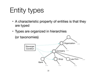 …
Shop
… ……
Company
Organization …
Stavanger
Conditori
Bank
Law Firm …
Entity types
• A characteristic property of entities is that they
are typed

• Types are organized in hierarchies

(or taxonomies)
21
 
