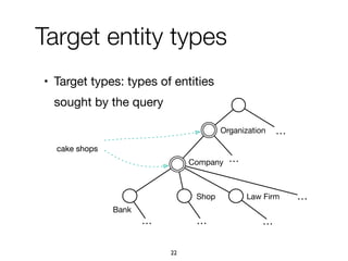 …
Shop
… ……
Company
Organization …
cake shopscake shops
Bank
Law Firm …
• Target types: types of entities

sought by the query
Target entity types
22
 