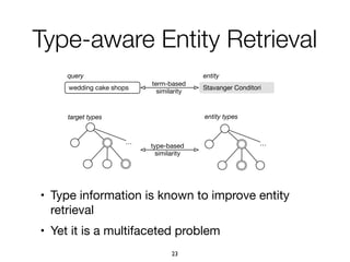 Type-aware Entity Retrieval
• Type information is known to improve entity
retrieval 

• Yet it is a multifaceted problem
query entity
wedding cake shops
target types
Stavanger Conditori
term-based
similarity
type-based
similarity
… …
entity types
23
 