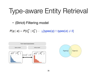 • (Strict) Filtering model

Type-aware Entity Retrieval
30
 