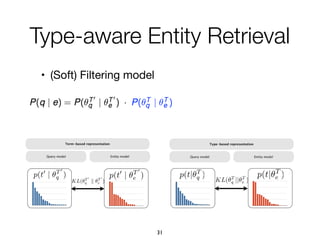 • (Soft) Filtering model

Type-aware Entity Retrieval
31
 