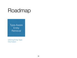 Roadmap
Type-Aware
Entity
Retrieval
Utilizing Entity Type
Information
35
 