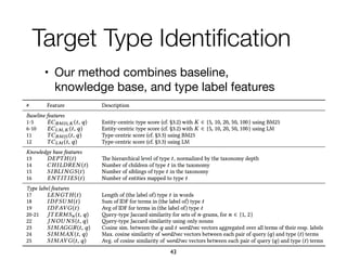 Target Type Identiﬁcation
43
• Our method combines baseline,
knowledge base, and type label features
 