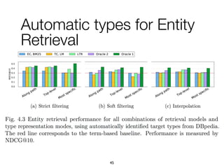 Automatic types for Entity
Retrieval
45
 