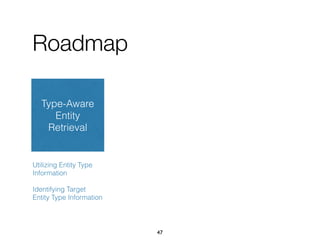Roadmap
Type-Aware
Entity
Retrieval
Utilizing Entity Type
Information
Identifying Target
Entity Type Information
47
 