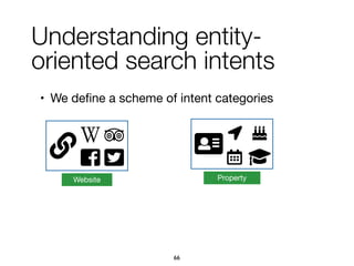 Understanding entity-
oriented search intents
• We deﬁne a scheme of intent categories

PropertyWebsite
66
 