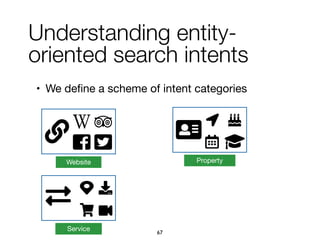 Understanding entity-
oriented search intents
• We deﬁne a scheme of intent categories

PropertyWebsite
Service 67
 