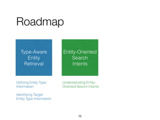 Roadmap
Type-Aware
Entity
Retrieval
Entity-Oriented
Search
Intents
Utilizing Entity Type
Information
Identifying Target
Entity Type Information
Understanding Entity-
Oriented Search Intents
73
 