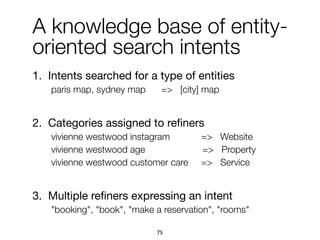 1. Intents searched for a type of entities

paris map, sydney map => [city] map
2. Categories assigned to reﬁners

vivienne westwood instagram => Website
vivienne westwood age => Property
vivienne westwood customer care => Service
3. Multiple reﬁners expressing an intent

"booking", "book", "make a reservation", "rooms"
75
A knowledge base of entity-
oriented search intents
 
