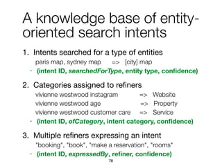 1. Intents searched for a type of entities

paris map, sydney map => [city] map
• (intent ID, searchedForType, entity type, conﬁdence)
2. Categories assigned to reﬁners

vivienne westwood instagram => Website
vivienne westwood age => Property
vivienne westwood customer care => Service
• (intent ID, ofCategory, intent category, conﬁdence)
3. Multiple reﬁners expressing an intent

"booking", "book", "make a reservation", "rooms"
• (intent ID, expressedBy, reﬁner, conﬁdence)
A knowledge base of entity-
oriented search intents
78
 