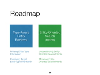 Roadmap
Type-Aware
Entity
Retrieval
Entity-Oriented
Search
Intents
Utilizing Entity Type
Information
Identifying Target
Entity Type Information
Understanding Entity-
Oriented Search Intents
Modeling Entity-
Oriented Search Intents
84
 