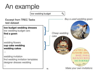 Cheap wedding
cake
Make your own invitations
Buy a used wedding gownExcerpt from TREC Tasks

test dataset
}
}
low wedding budget
1 low budget wedding dresses
0 low wedding budget cars
1 ﬁnd a gown
...
0 wedding ﬂowers
1 cup cake wedding
1 wedding cakes
...
2 wedding invitation
1 ﬁnd wedding invitation templates
0 designer dresses wedding
...
An example
95
 