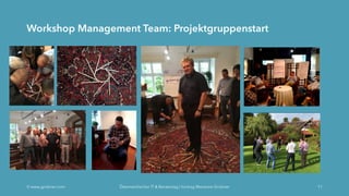 Workshop Management Team: Projektgruppenstart
Ó www.grobner.com Österreichischer IT & Beratertag | Vortrag Marianne Grobner 11
 