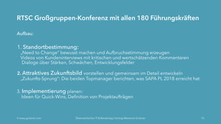 RTSC Großgruppen-Konferenz mit allen 180 Führungskräften
Aufbau:
1. Standortbestimmung:
„Need to Change“ bewusst machen und Aufbruchsstimmung erzeugen
Videos von Kundeninterviews mit kritischen und wertschätzenden Kommentaren
Dialoge über Stärken, Schwächen, Entwicklungsfelder
2. Attraktives Zukunftsbild vorstellen und gemeinsam im Detail entwickeln
„Zukunfts-Sprung“: Die beiden Topmanager berichten, was SAPA PL 2018 erreicht hat
3. Implementierung planen:
Ideen für Quick-Wins, Definition von Projektaufträgen
Ó www.grobner.com Österreichischer IT & Beratertag | Vortrag Marianne Grobner 15
 