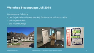 Workshop Steuergruppe Juli 2016
Gemeinsame Definition
- der Projektziele und messbarer Key Performance Indicators - KPIs
- der Projektstruktur
- des Projektauftrags
Ó www.grobner.com Österreichischer IT & Beratertag | Vortrag Marianne Grobner 7
 