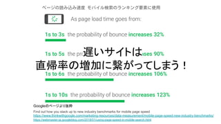 https://webmaster-ja.googleblog.com/2018/01/using-page-speed-in-mobile-search.html
Find out how you stack up to new industry benchmarks for mobile page speed
https://www.thinkwithgoogle.com/marketing-resources/data-measurement/mobile-page-speed-new-industry-benchmarks/
ک`izٶ ХΥ󥭥Ҫؤʹ
WȤ
ֱʤΉӤ˿äƤޤ
GoogleΥک`i
 
