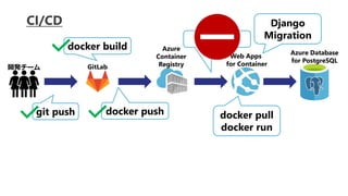 Web App for Containers のデプロイでつまずいた話 | PPTX