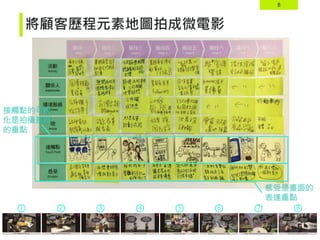 8
將顧客歷程元素地圖拍成微電影
接觸點的可視
化是拍攝畫面
的重點
感受是畫面的
表達重點
1 2 3 4 5 6 7 8
 