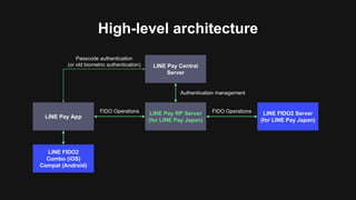 High-level architecture
LINE Pay App
LINE Pay RP Server
(for LINE Pay Japan)
LINE Pay Central
Server
LINE FIDO2 Server
(for LINE Pay Japan)
Passcode authentication
(or old biometric authentication)
FIDO Operations FIDO Operations
LINE FIDO2
Combo (iOS)
Compat (Android)
Authentication management
 