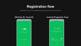 Registration flow
Generates a key pair and registers the public part of the key to the server
iOS (Face ID, Touch ID) Android (Fingerprint, Face)
 