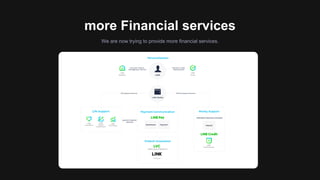 more Financial services
We are now trying to provide more financial services.
 