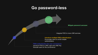Go password-less
Mitigate password usecases
Integrate FIDO to more LINE services.
Encourage users to enroll multiple
authenticators.
Introduce multiple FIDO authenticators
Introduce FIDO to LINE Login and LINE Pay.
Educate users for the convenience.
FIDO authentication for user convenience
 